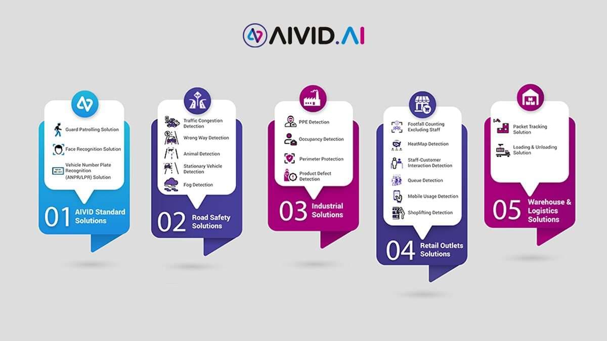 AIVID.AI
