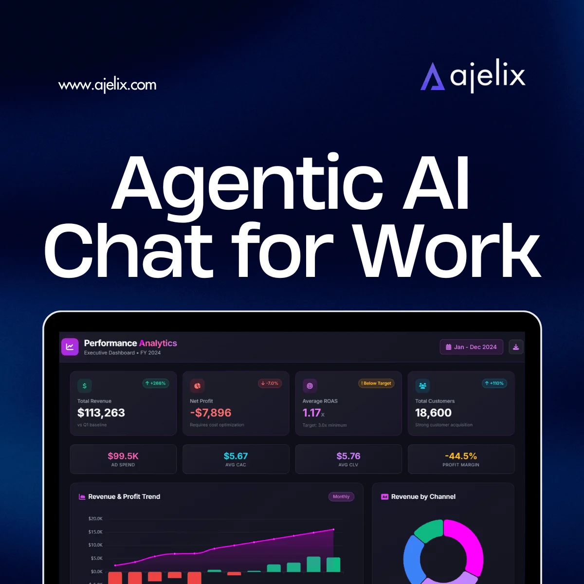Ajelix