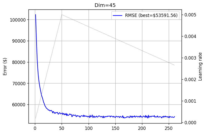 Tridiagonal Eigenvalue Models
