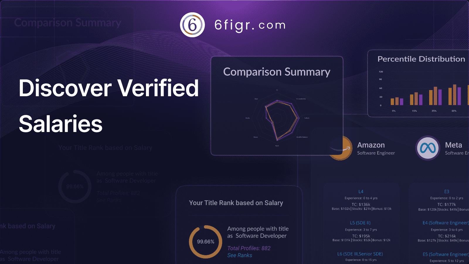 6figr.com