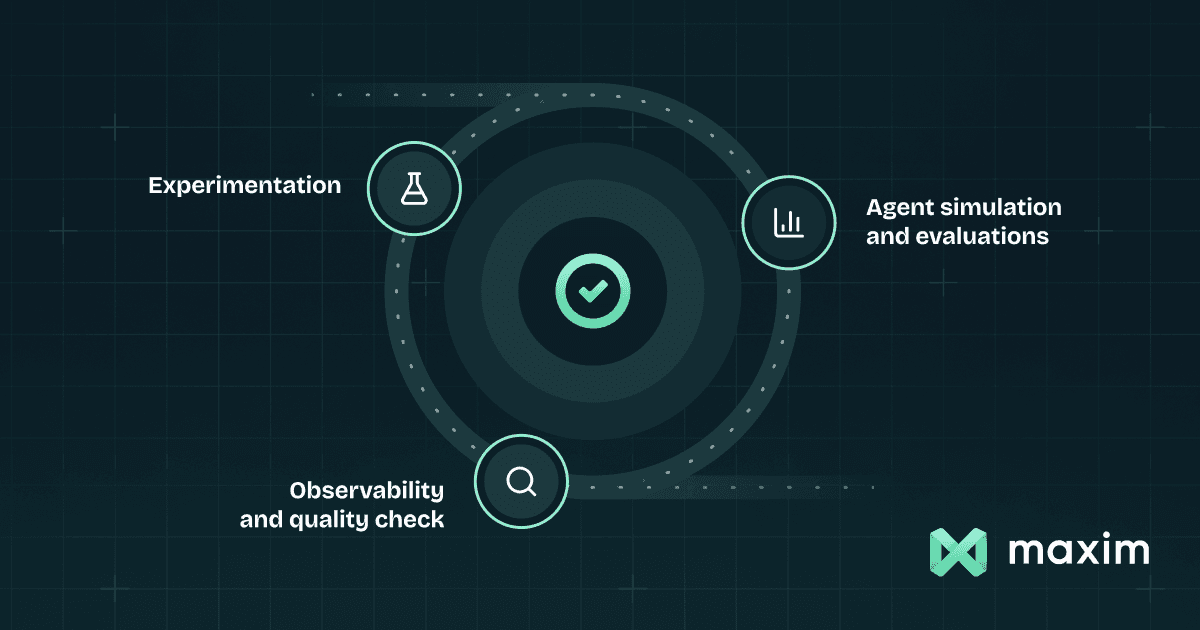 Maxim AI