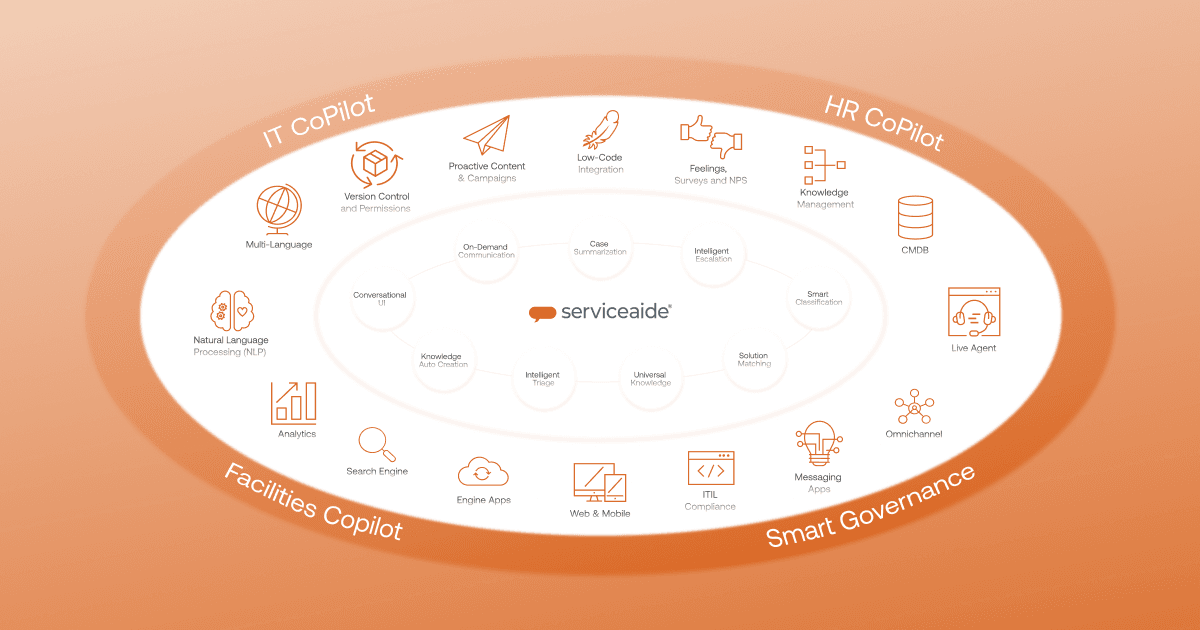 Serviceaide