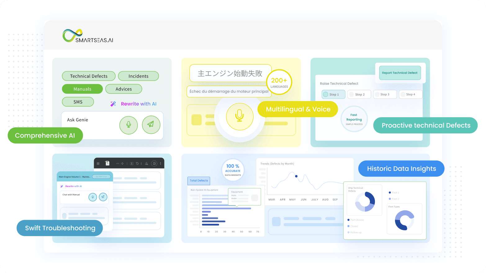 SMARTSEAS.AI