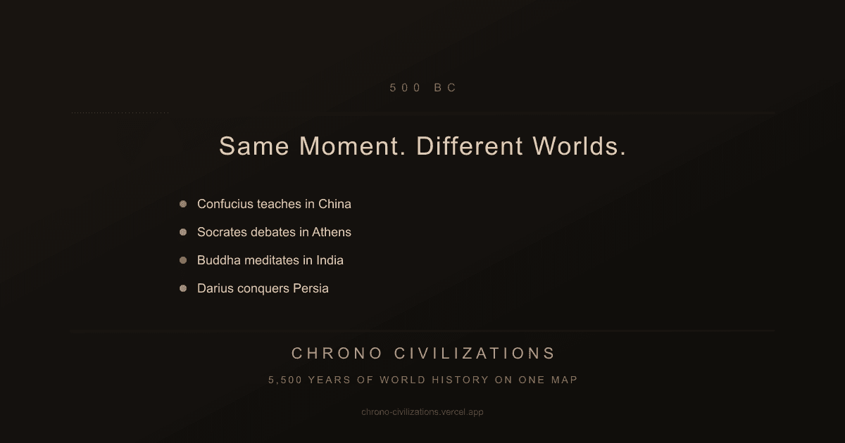 Chrono Civilizations