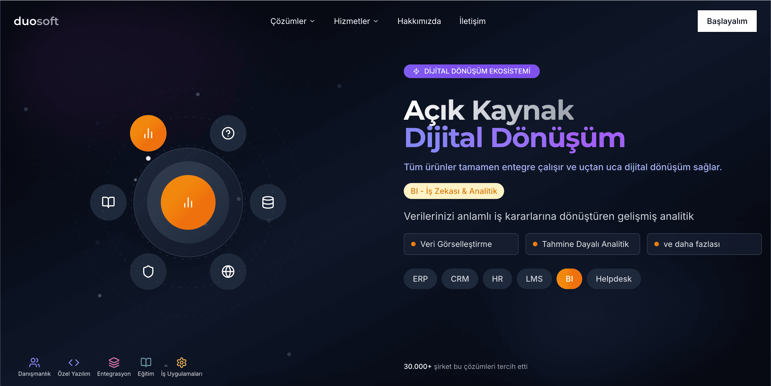 DuoSoft Yazılım