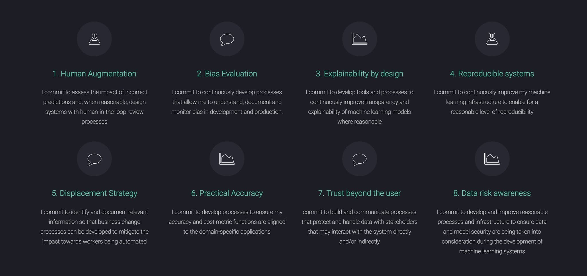 The Institute For Ethical AI & Machine Learning