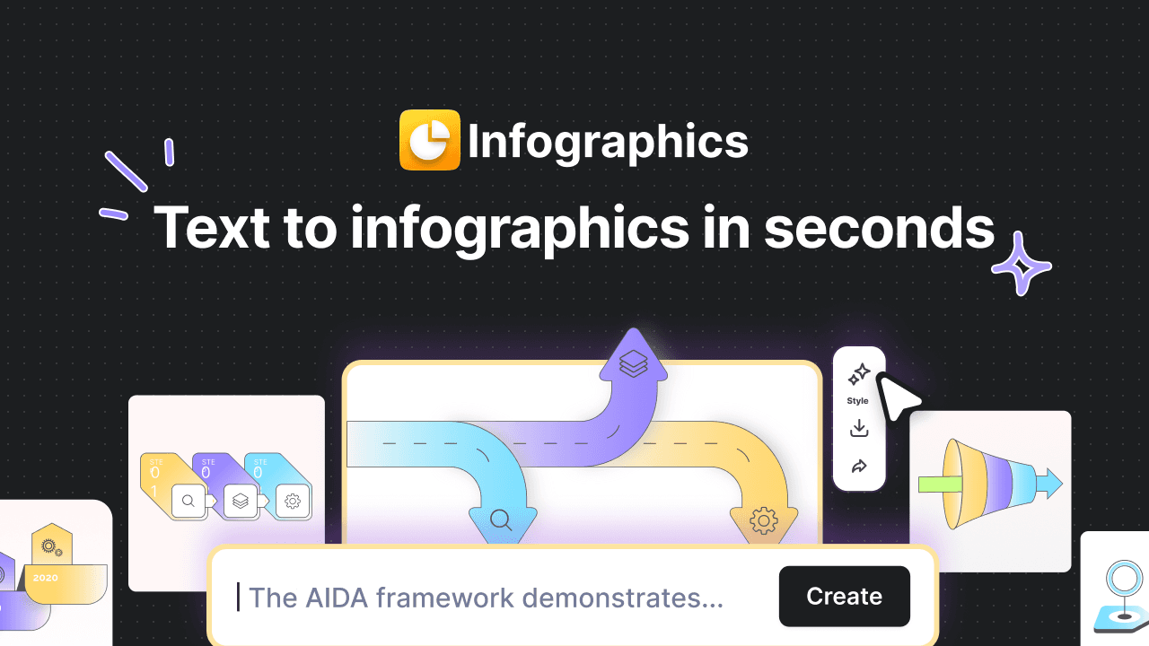 AI Infographics