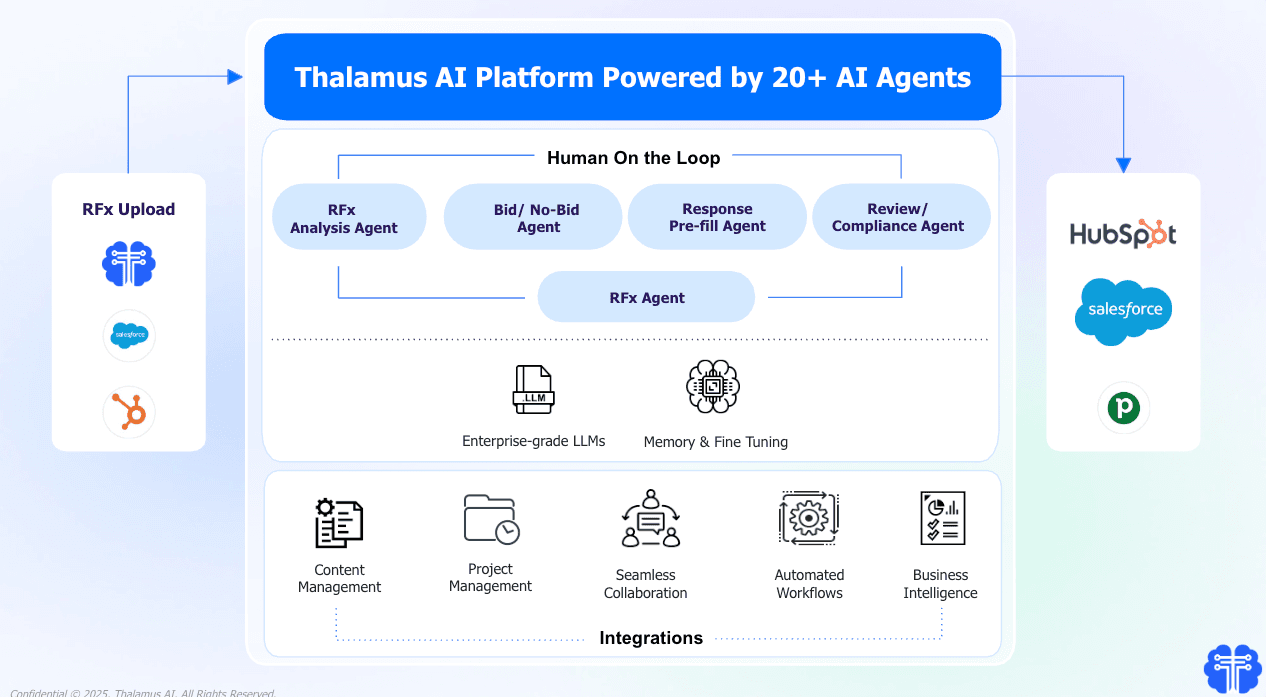 Thalamus AI