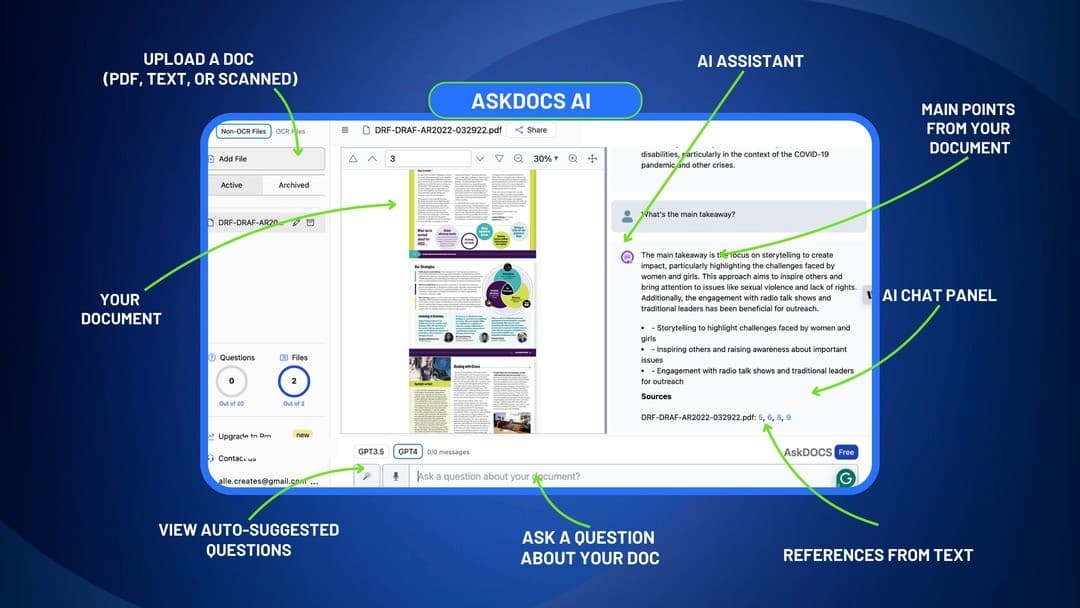 AskDocs