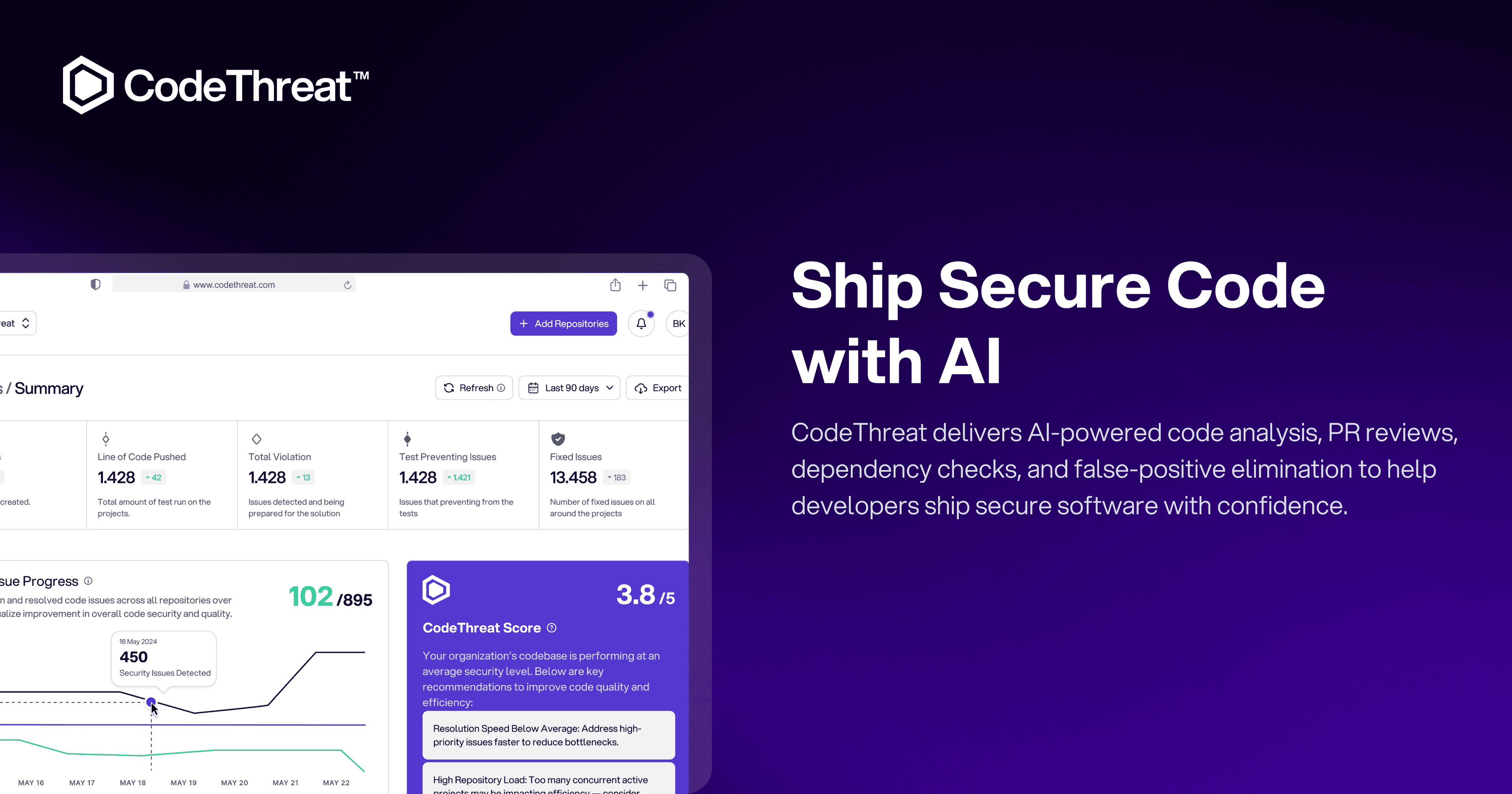 CodeThreat