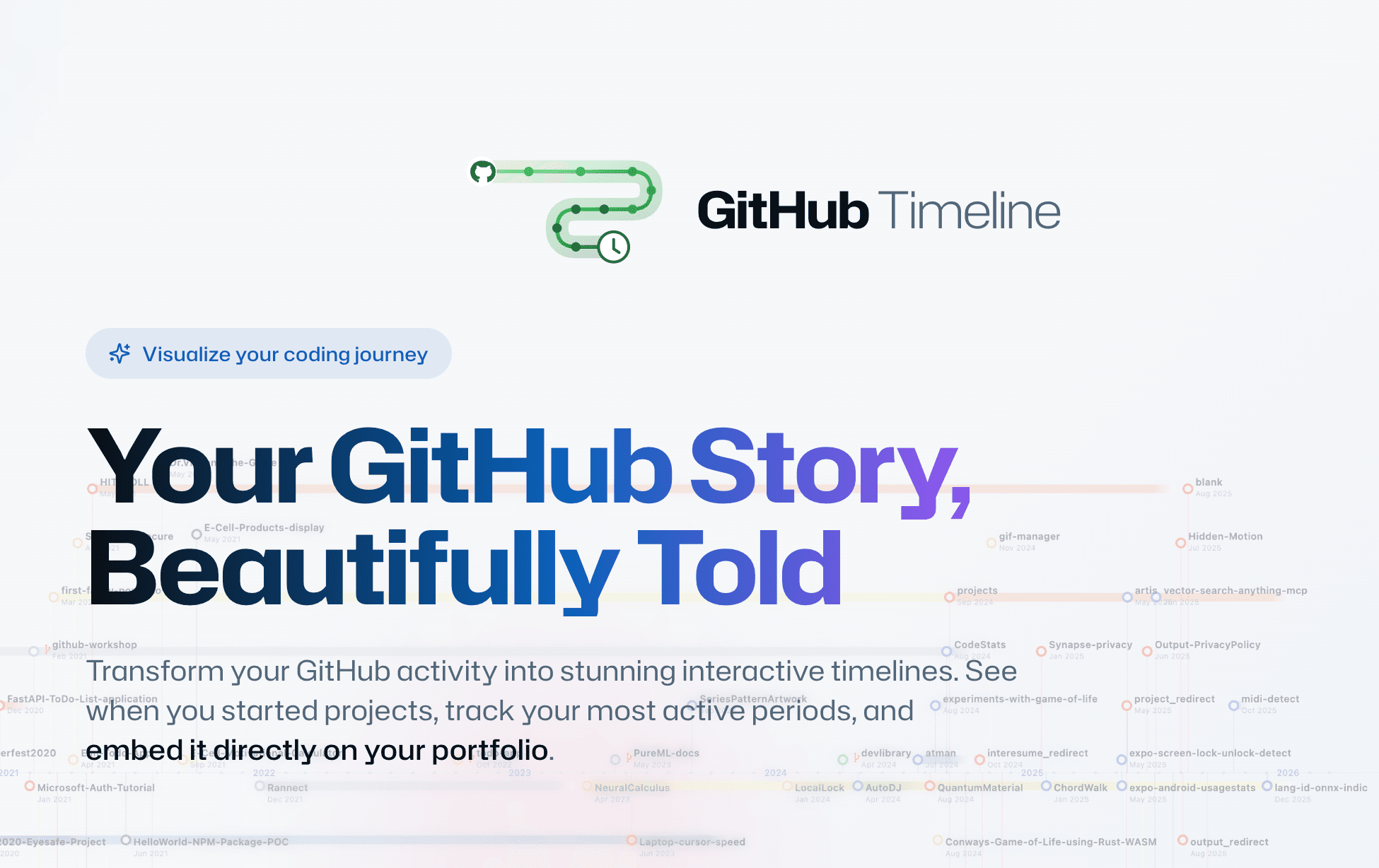 GitHub Timeline