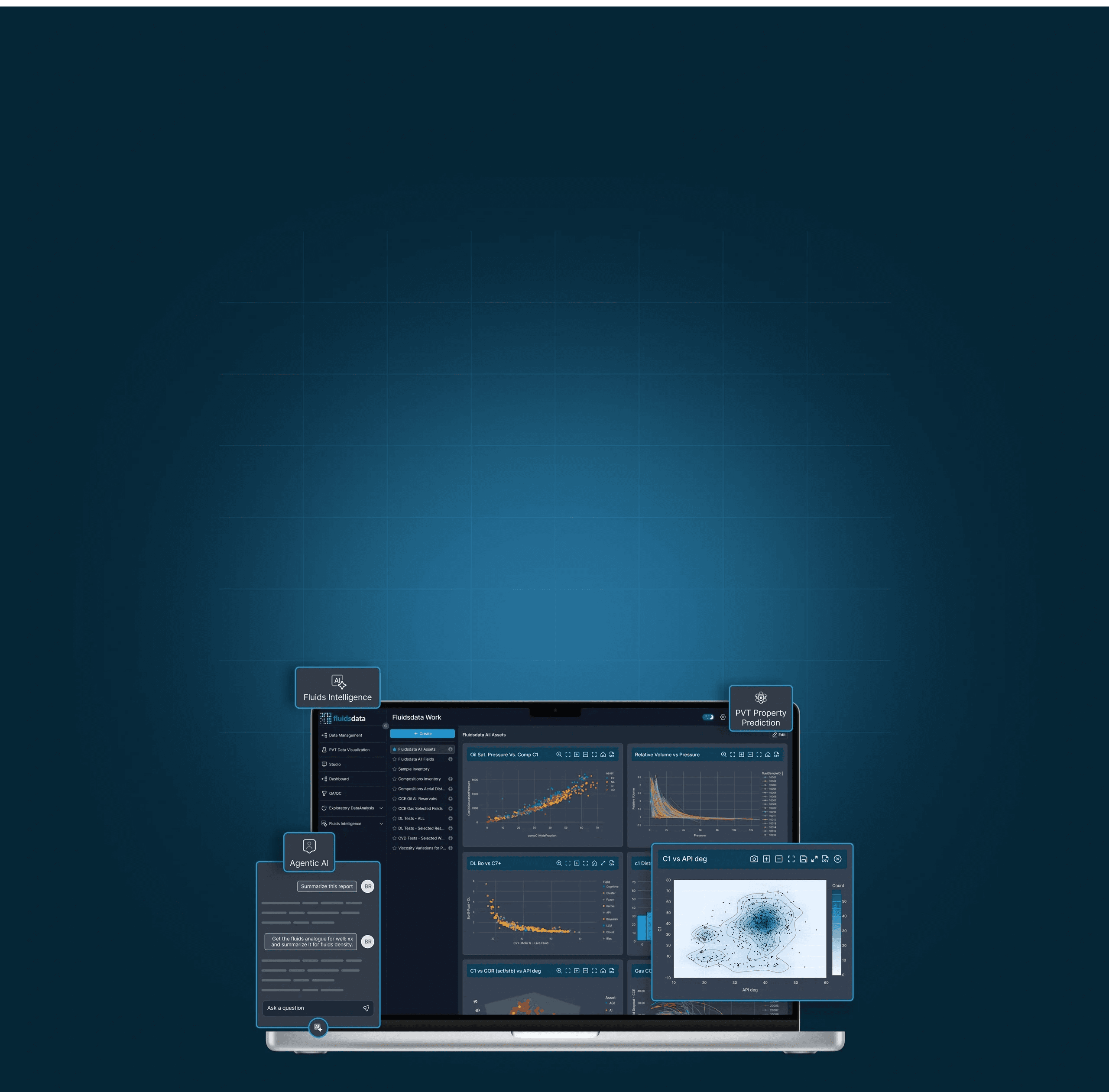 Fluidsdata