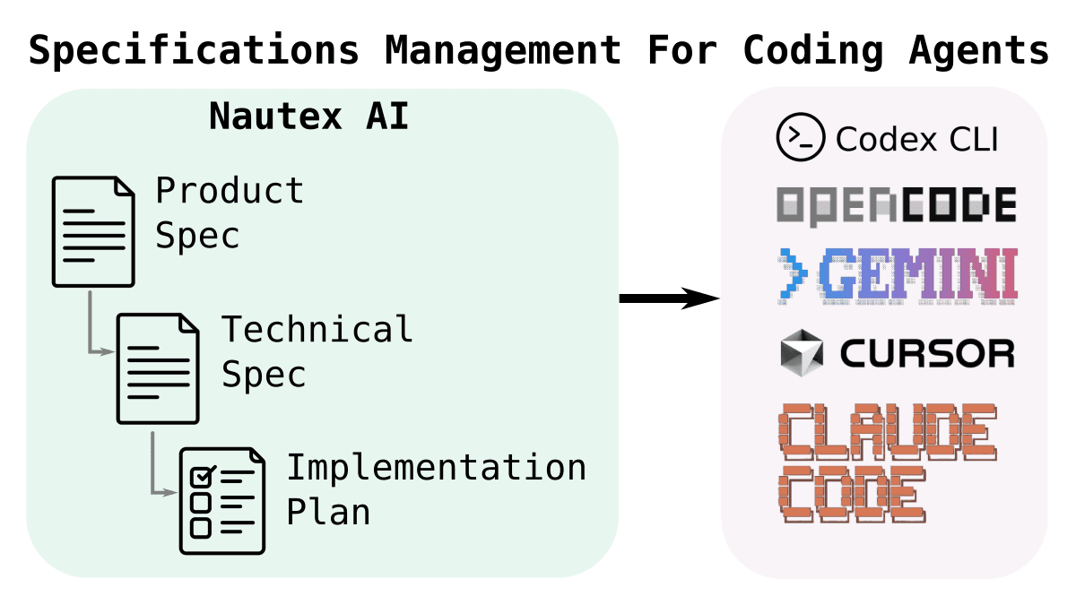 Nautex AI