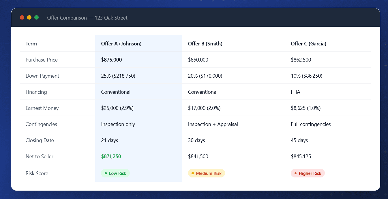 OfferGrid AI