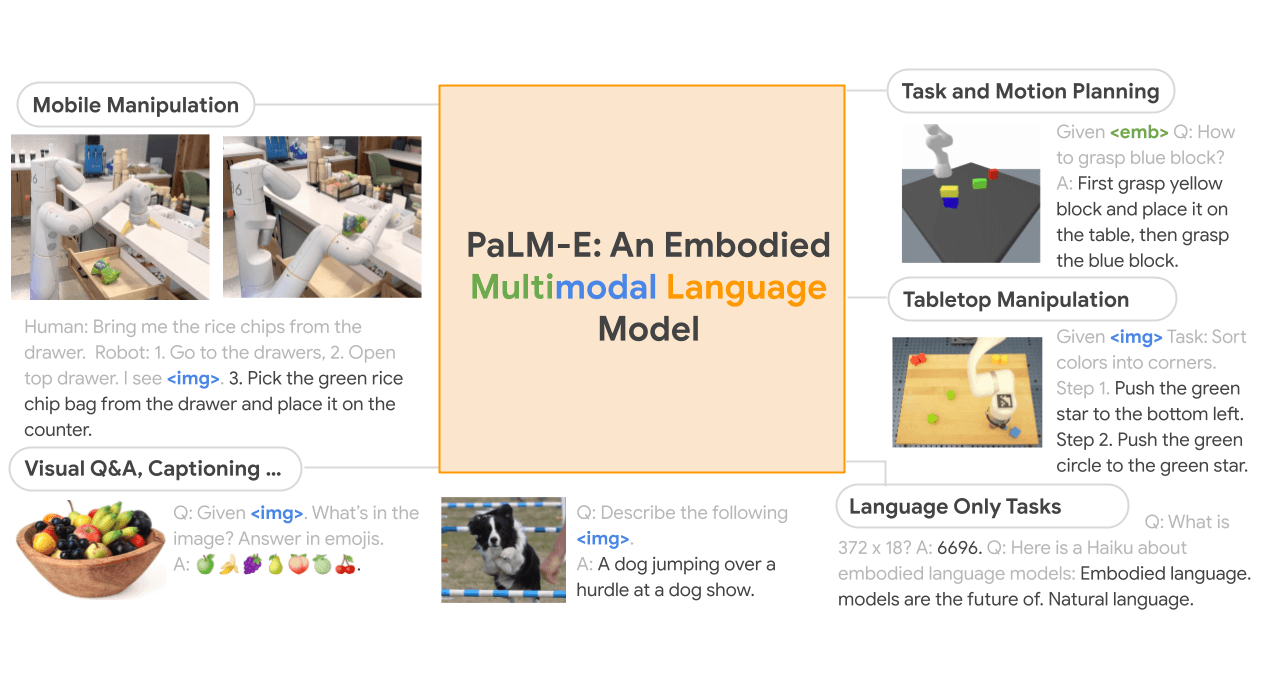 PaLM-E: An Embodied Multimodal Language Model