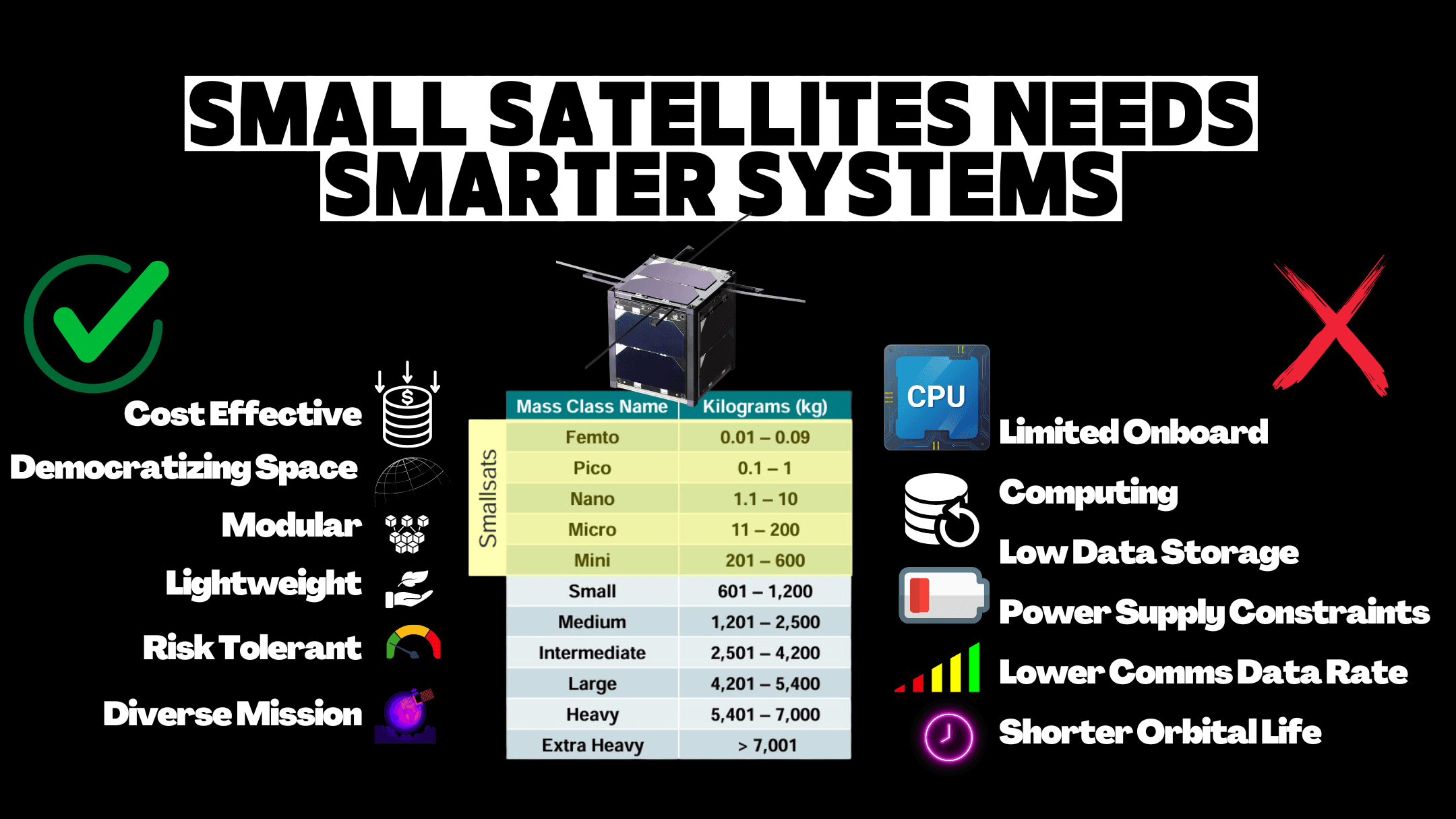 Phemotron Systems
