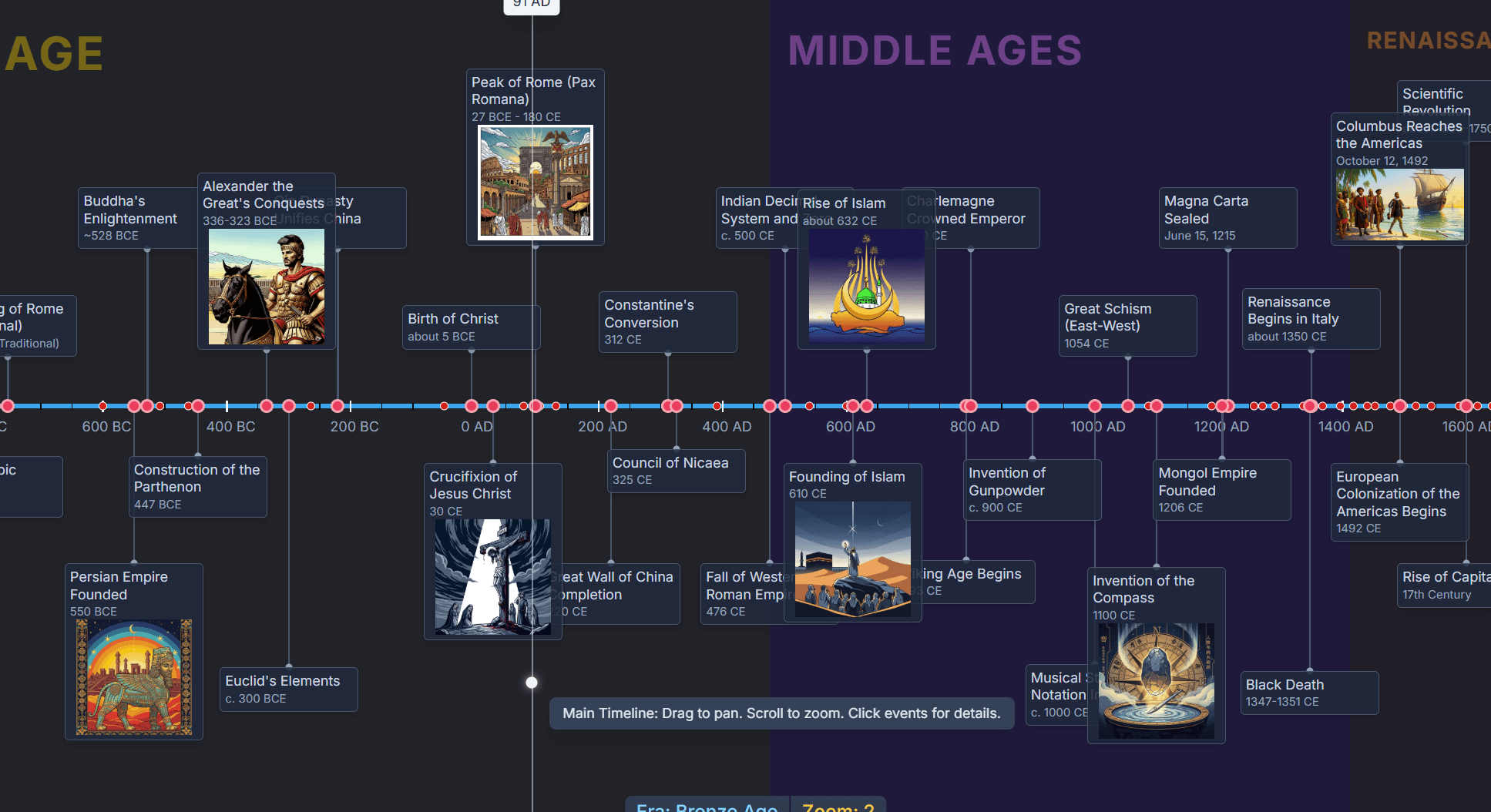 The Timelines