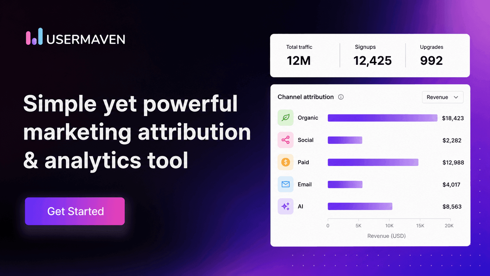 Usermaven
