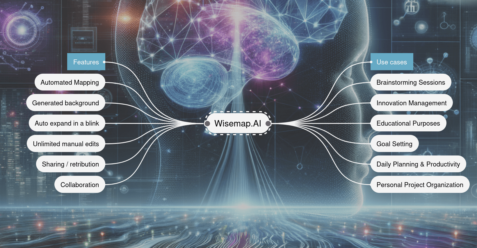 Wisemap.Ai