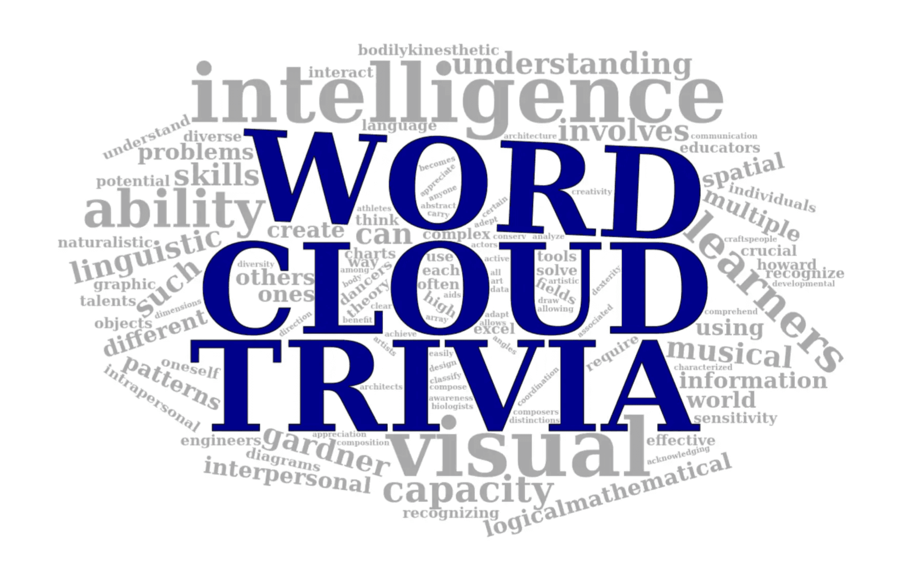 Word Cloud Trivia