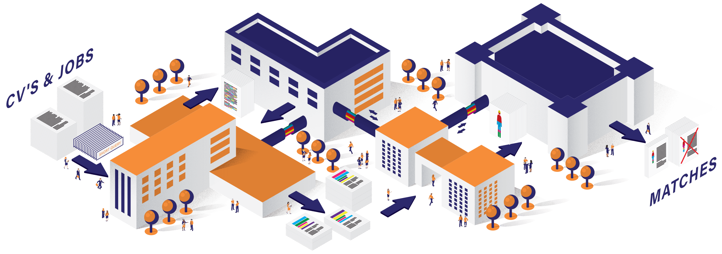 Actonomy - talent/skills based matching technology that works - extract/analyse/search/match