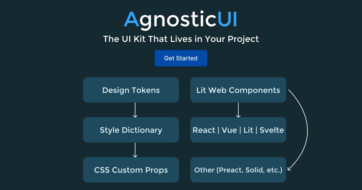 AgnosticUI