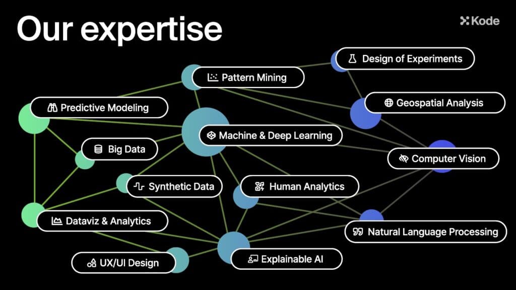 Kode Chemoinformatics