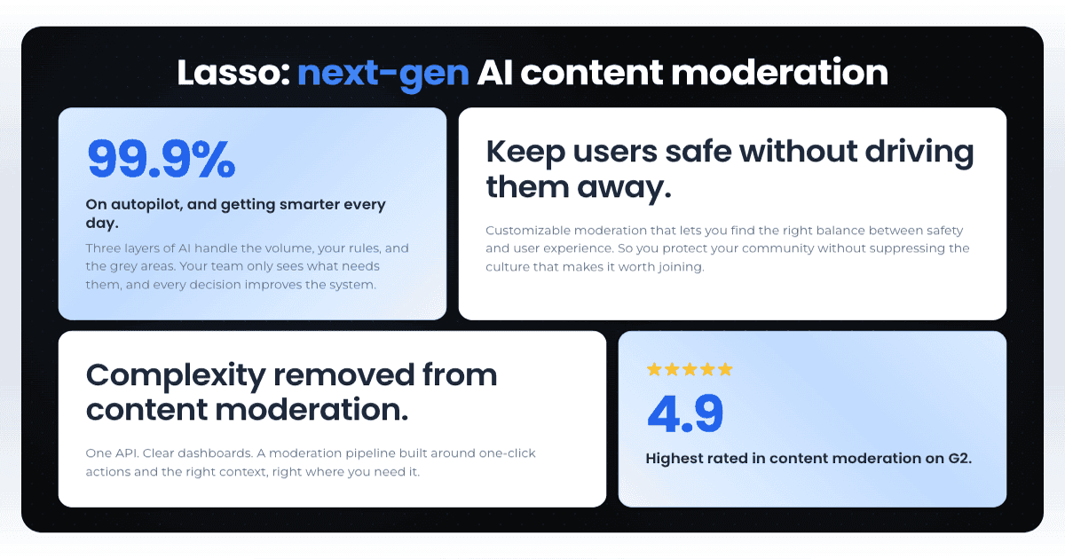 Lasso Moderation