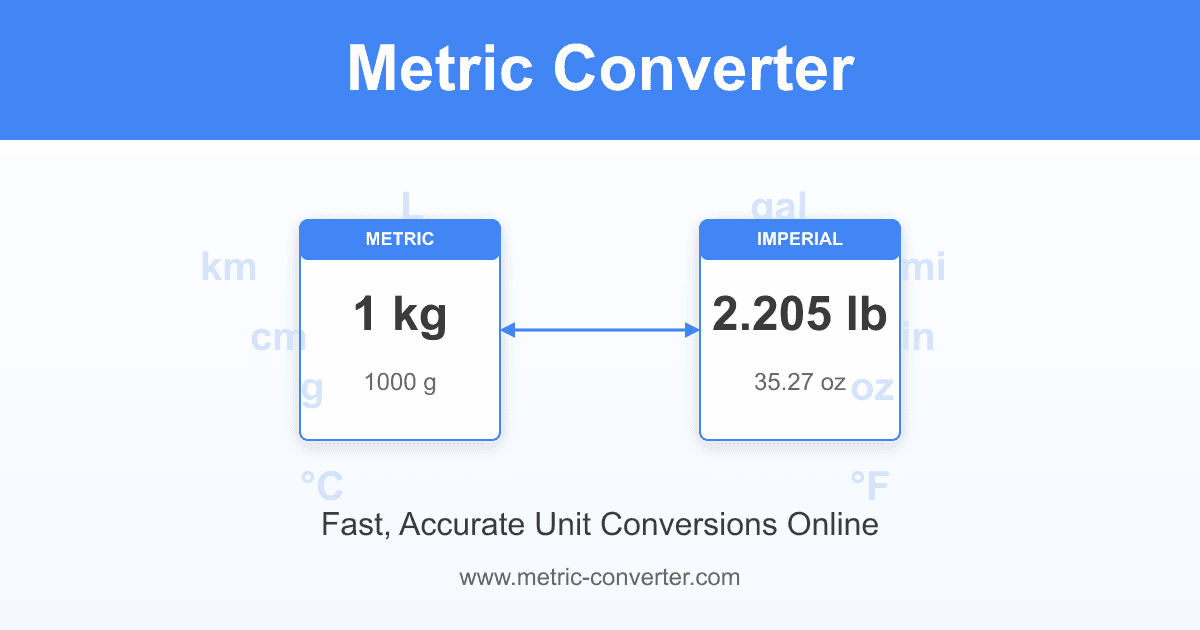 Metric-Converter.com