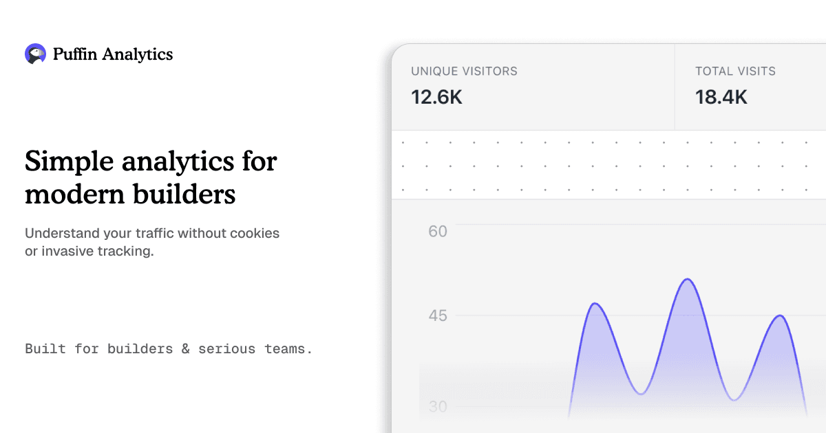 my analytics tool yesterday